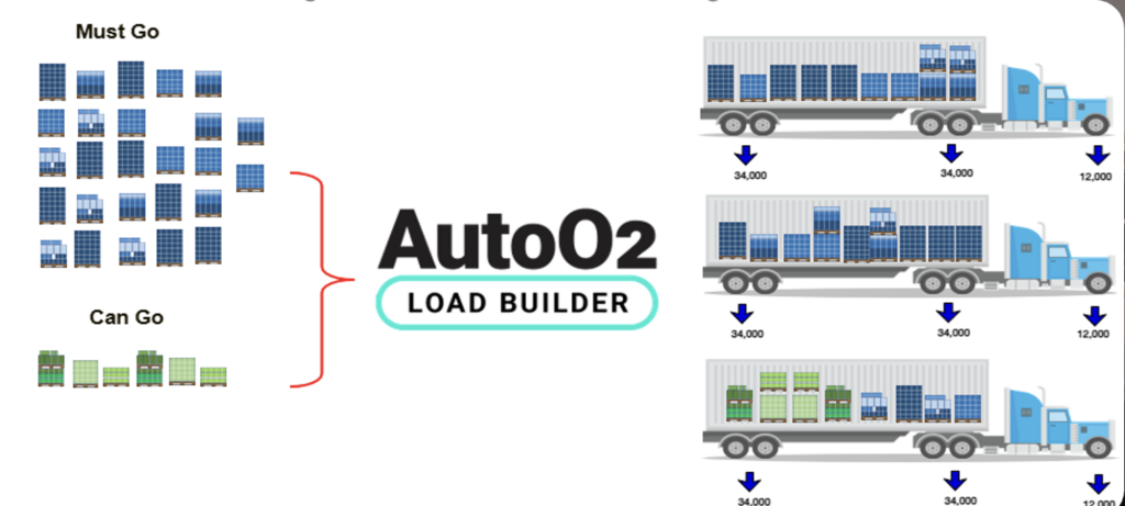 AutoO2 Load Builder maximizes payload for eco-friendly transportation