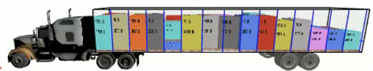 Optimized payloads built to match capacity of each truck with AutoO2