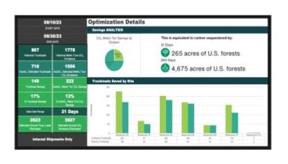 ProvisionAi optimization tools leverage the power of AI