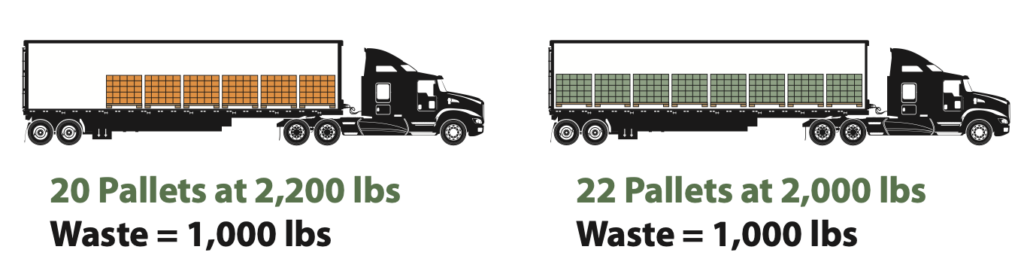 Inefficient payloads with legacy load builders