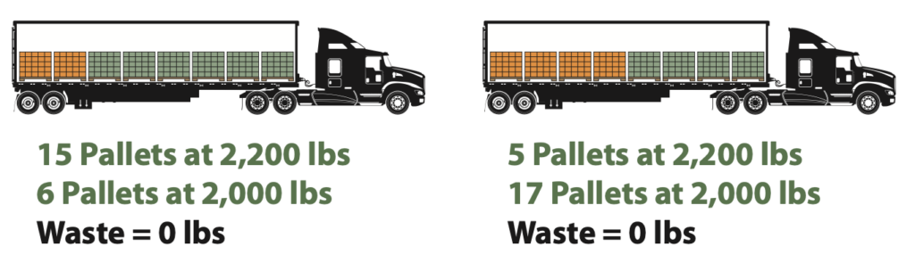 Optimize to improve payload efficiency
